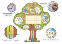 Календарь природы магнитно-маркерный "Дуб"
